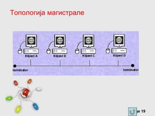 Топологија магистрале




             Free Powerpoint Templates
                                         Page 19
 
