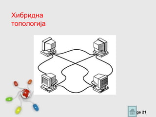 Хибридна
топологија




             Free Powerpoint Templates
                                         Page 21
 