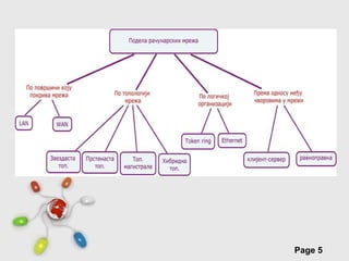 Free Powerpoint Templates
                            Page 5
 
