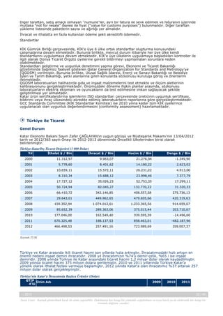 Diğer taraftan, satış amaçlı olmayan “numune”ler, ayrı bir fatura ile sevk edilmeli ve faturanın üzerinde
mutlaka “not for resale” ibaresi ile fiyat (“value for customs purposes”) bulunmalıdır. Diğer taraftan
yükleme listesinde paketlerin sayısı ve ağırlığı yer almalıdır.
İhracat ve ithalatta en fazla kullanılan ödeme şekli akreditifli ödemedir.
Standartlar
KİK Gümrük Birliği çerçevesinde, KİK’e üye 6 ülke ortak standartlar oluşturma konusundaki
çalışmalarına devam etmektedir. Bununla birlikte, mevcut durum itibariyle her üye ülke kendi
standartlarını uygulamaya devam etmektedir. KİK’e üye ülkelerin uygulamaya başladıkları kontroller ile
ilgili olarak Dünya Ticaret Örgütü üyelerine gerekli bildirmeyi yapmamaları sorunlara neden
olabilmektedir.
Standardları geliştirme ve uygunluk denetimini yapma görevi, Ekonomi ve Ticaret Bakanlığı
gözetiminde bağımsız faaliyet gösteren Qatar General Organization for Standards and Metrology’ye
(QGOSM) verilmiştir. Bununla birlikte, Ulusal Sağlık İdaresi, Enerji ve Sanayi Bakanlığı ve Belediye
İşleri ve Tarım Bakanlığı, yetki alanlarına giren konularda sözkonusu kuruluşa görüş ve önerilerini
iletmektedir.
QGOSM laboratuarları halihazırda gıda ve inşaat malzemelerini test etmekte ve ölçüm aletlerinin
kalibrasyonunu gerçekleştirmektedir. Önümüzdeki döneme ilişkin planlar arasında, sözkonusu
laboratuarların elektrik ekipmanı ve oyuncakların da test edilmesine imkan sağlayacak şekilde
geliştirilmesi yer almaktadır.
Katar ürün sertifikalandırma işlemlerini ISO standartları çerçevesinde üreticinin uygunluk sertifikası,
bildirimi veya ihraç ülkesindeki akredite edilmiş laboratuarların raporlarına göre gerçekleştirmektedir.
GCC Standards Committee (KİK Standartlar Komitesi) ise 2010 yılına kadar tüm KİK üyelerince
uygulanacak olan uygunluk değerlendirmesini (conformity assessment) hazırlamaktadır.

Türkiye ile Ticaret
Genel Durum
Katar Ekonomi Bakanı Sayın Zafer ÇAĞLAYAN’ın uygun görüşü ve Müsteşarlık Makamı’nın 13/04/2012
tarih ve 2012/365 sayılı Onayı ile 2012-2013 döneminde Öncelikli Ülkelerinden birisi olarak
belirlenmiştir.
Türkiye-KatarDış Ticaret Değerleri (1 000 Dolar)
Yıl

İthalat $ / Bin

İhracat $ / Bin

Hacim $ / Bin

Denge $ / Bin

2000

11.312,97

9.963,07

21.276,04

-1.349,90

2001

5.778,60

8.401,62

14.180,22

2.623,02

2002

10.659,11

15.572,11

26.231,22

4.913,00

2003

8.310,34

15.688,12

23.998,46

7.377,79

2004

17.727,12

35.026,23

52.753,35

17.299,11

2005

50.724,94

82.045,27

132.770,22

31.320,33

2006

66.410,72

342.146,85

408.557,58

275.736,13

2007

29.643,01

449.962,65

479.605,66

420.319,63

2008

159.352,94

1.074.012,61

1.233.365,56

914.659,67

2009

85.652,39

289.363,06

375.015,44

203.710,67

2010

177.046,00

162.549,40

339.595,39

-14.496,60

2011

670.325,48

188.137,53

858.463,01

-482.187,96

2012

466.498,53

257.491,16

723.989,69

209.007,37

Kaynak:TUIK

Türkiye ve Katar arasında ikili ticaret hacmi son yıllarda hızla artmıştır. İhracatımızdaki hızlı artışın en
önemli nedeni inşaat demiri ihracatıdır. 2008 yıl ihracatımızın %74’ü demir-çelik, %65 i ise inşaat
demiridir. 2008 yılında Türkiye ile Katar arasındaki ticaret hacmi 1,2 milyar dolar olarak kaydedilmiştir.
2009 yılında ticaret hacmi 375 milyon dolara gerilemiştir. 2010 ve 2011 yıllarında Türkiye Katar’a
yönelik olarak ithalat fazlası vermeye başlamıştır. 2012 yılında Katar’a olan ihracatımız %37 artarak 257
milyon dolar olarak gerçekleşmiştir.
Türkiye'nin Katar'a İhracatında Başlıca Ürünler (Dolar)
GTİP Ürün Adı
4’lü

-, 2013

2009

2010

2011

22 / 45

Yasal Uyarı : Kaynak gösterilmek kaydı ile alıntı yapılabilir. Dokümanın her hangi bir yöntemle çoğaltılması ve/veya basılı ya da elektronik her hangi bir
ortamda dağıtımı yasaktır.

 