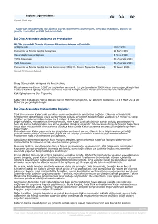 Toplam (Diğerleri dahil)

85
652

177
046

481
017

Kaynak: Trade map

Katar’dan ithalatımızda ise ağırlıklı olarak işlenmemiş alüminyum, kimyasal maddeler, plastik ve
plastik mamulleri ve LNG bulunmaktadır.
İki Ülke Arasındaki Anlaşma ve Protokoller
İki Ülke Arasındaki Ticaretin Altyapısını Düzenleyen Anlaşma ve Protokoller
Anlaşma Adı

İmza Tarihi

Ekonomik ve Teknik İşbirliği Anlaşması

11 Mart 1985

Hava Ulaştırması Anlaşması

3 Mayıs 1990

YKTK Anlaşması

24-25 Aralık 2001

ÇVÖ Anlaşması

24-25 Aralık 2001

Ekonomik ve Teknik İşbirliği Karma Komisyonu (KEK) III. Dönem Toplantısı Tutanağı

21 Kasım 2006

Kaynak:T.C Ekonomi Bakanlığı

Onay Sürecindeki Anlaşma Ve Protokoller;
Müzakerelerine Kasım 2005’de başlanılan ve son 4. tur görüşmelerin 2009 Nisan ayında gerçekleştirilen
Türkiye-Körfez İşbirliği Konseyi Serbest Ticaret Anlaşması’nın müzakerelerine devam edilmektetir.
Kek Eşbaşkanı ve Son Toplantı;
Katar KEK Eşbaşkanı Maliye Bakanı Sayın Mehmet Şimşek’tir. IV. Dönem Toplantısı 13-14 Mart 2011 de
Doha’da gerçekleştirilmiştir
İki Ülke Arasındaki Müteahhitlik İlişkileri
Türk firmalarının Katar’daki varlıkları aslen müteahhitlik sektörüne bağlıdır. Ülkemiz müteahhitlik
firmalarının tamamladığı veya sürdürmekte olduğu projelerin toplam tutarı yaklaşık 6.7 milyar $, takip
ettikleri projelerin toplam tutarı da 1 milyar $ civarındadır.
Diğer taraftan, müteahhitlik firmalarımızın, hem Katar özel sektörünün sahibi olduğu projelerden ve
hem de kamu ihalelerinden pay alma şansları oldukça yüksektir. Uluslararası düzeyde önemli başarılara
imza atan müteahhitlik firmalarımız oldukça kısa sürede Katar pazarına en prestijli projelerle girmeyi
başarmıştır.
Firmalarımızın Katar pazarında karşılaştıkları en önemli sorun, ülkenin hızlı büyümesinin getirdiği
yüksek enflasyondur. Sürdürülen yoğun alt ve üstyapı yatırımları özellikle yapı malzemelerinin
fiyatlarının hızla yükselmesine yol açmıştır.
Geçtiğimiz dönemde yaşanan hızlı maliyet artışları, genel anlamda Katar’da faaliyet gösteren tüm
müteahhitlik firmalarının ortak sıkıntısı haline gelmiştir.
Bununla birlikte, son dönemde dünya finans piyasalarında yaşanan kriz, KİK bölgesinde sürdürülen
kapsamlı üstyapı projelerini olumsuz etkilemiş, buna bağlı olarak da özellikle inşaat malzemeleri
alanında yaşanan talep fazlalığını azaltmıştır.
Krizin etkileri tam olarak ortaya çıkmamış olmakla birlikte, Körfez’de halihazırda yaşanan yavaşlamanın
gerek bölgede, gerek Katar özelinde inşaat malzemeleri fiyatlarının önümüzdeki dönem içerisinde
istikrara kavuşmasını sağlayacağı değerlendirilmekle birlikte, orta vadede Katar piyasasındaki yapısal
etkenler nedeniyle bu alanda kapsamlı bir iyileşme görülmeyeceği de tahmin edilmektedir.
Bu arada, krizle beraber sektörde rekabet daha da artmıştır. Kriz öncesinde, örneğin Katar Petrol
Şirketinin açtığı bir ihaleye verilen teklif sayısı 3-4’ü geçmezken, kriz sonrasında bu rakam 10 civarına
çıkmıştır. Ayrıca, yerli müteahhitlik firmaları, işlerin kendilerine verilmesi konusunda işveren kuruluşlar
üzerinde ciddi baskılar uygulamaktadır. Yanısıra, müteahhitlerimizin bu ülkede faaliyet gösteren Teknik
Müşavirlik Firmalarıyla iletişimlerinin zayıf olduğu söylenebilir. Bu etkenlerin, yeni işlerin alınmasını
olumsuz yönde etkilediğine inanılmaktadır.
Geçtiğimiz dönemde, Türk vatandaşlarına bazı şartlar dahilinde hava alanına varışta vize kolaylığı
sağlayan bir uygulama hayata geçirilmiştir. Buna karşılık, hala Türk ehliyetlerinin Katar makamlarınca
kabul görmemesi ve bu nedenle yaşanan gecikmeler, projeler çerçevesinde öngörülemeyen zaman
kayıpları yaşanmasına neden olmaktadır.
Diğer taraftan, çalışma hayatına ve şirket kuruluşuna ilişkin mevzuatın sıklıkla değişmesi, ayrıca ihale
sisteminin de henüz istenilen düzeyde şeffaf olmaması da müteahhitlerimizin önündeki diğer dolaylı
engeller arasındadır.
Katar’ın başta inşaat demiri ve çimento olmak üzere inşaat malzemelerinin çok büyük bir kısmını
Katar Ülke Raporu

25 / 45

Yasal Uyarı : Kaynak gösterilmek kaydı ile alıntı yapılabilir. Dokümanın her hangi bir yöntemle çoğaltılması ve/veya basılı ya da elektronik her hangi bir
ortamda dağıtımı yasaktır.

 