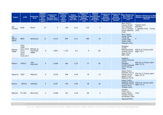 Sektör

GTİP

Potansiyel
Ürün

Ülkenin
Toplam
İthalatı
2011
(milyon
dolar)

Türkiye'nin
Ülkeye
İhracatı 2012
(milyon dolar)

Türkiye'nin
Toplam
İhracatı
2012
(milyon
dolar)

Türkiye'nin
Ülkenin
Dünya
Ülkeye
Toplam
İthalatında İhracatındaki İthalatındaki
Ülkenin
Değişim
Değişim
Payı 2011
2011-2012
2010-2011
(%)
(%)

Türkiye'nin
Ülkeye
İhracatı
2012 Aylık
Veriler*

Süt
Ürünleri

0406

Peynir

27

3

129

0,13

-0,5

7

 

Yaş
Meyve
Sebze

0805

Narenciye

11

0,513

899

0,27

486

24

 

Bitkisel
Yağlar

1507,
1508,
1511,1512, Bitkisel ve
1513,
hayvansal
1514,
yağlar
1515,
1516,1517

9

0,807

1.110

0,1

9

-64

 

Türkiye'nin
Ülke İthalatında
Ülkeye
İlk 5 Ülke ve
İhracatı
Pazar Payları
2013 Aylık
(%)
Veriler*

Mısır (%21)
Fransa (%16)
  Yeni Zelanda
(%11) Türkiye
(%10) Bahreyn
(%9)
Mısır (%42)
Güney Afrika
  (%30) Sri
Lanka (%8)
Ürdün (%6)
Pakistan (%3) 
Singapur
(%34)
Malezya(%20)
  Türkiye (%12)
Mısır (%11)
ABD (%9)

Bisküvi

190531

Tatlı
bisküviler

9

0,468

266

0,25

57

-26

 

 

Makarna

1902

Makarna

9

0,218

358

0,34

70

13

 

 

Bisküvi

 190532

Gofretler

5

0,397

190

0,08

58

20

 

 

Bakliyat

071340

Mercimek

2

0,068

161

0,49

-69

9

 

 

İngiltere
(%40) Almanya
(%13)
Singapur
(%13) Hollanda
(%7) Türkiye
(%6)
İtalya (%21)
Filipinler (%17)
Fransa (%12)
Nepal (%10)
Malezya (%10)
İtalya (%44)
İngiltere (%25)
Hollanda (%15)
İsviçre (%7)
Türkiye (%5)
Kanada
(%51) Sri
Lanka (%26)
Türkiye (%16)
Avustralya (%6)
İspanya(%34)

Ülkenin Türkiye'ye ve Rakip
Ülkelere Uyguladığı Gümrük
Oranları

Türkiye (%5)
KİK(%0)                             
Y. Zelanda (%5)   Fransa
(%5)   

0

KİK(% 0) Türkiye dahil
diğer (% 5

KİK (% 0) Türkiye dahil
diğer (% 5)

KİK (% 0) Türkiye dahil
diğer (% 5)

KİK(% 0) Türkiye dahil
diğer (% 5)

(%5)

Katar Ülke Raporu

31 / 45
Yasal Uyarı : Kaynak gösterilmek kaydı ile alıntı yapılabilir. Dokümanın her hangi bir yöntemle çoğaltılması ve/veya basılı ya da elektronik her hangi bir ortamda dağıtımı yasaktır.

 