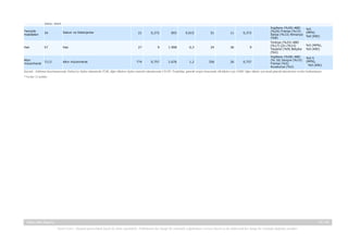 3922, 3925
İngiltere (%20) ABD
(%20) Fransa (%15)
İtalya (%13) Almanya
(%8)

%5
(MFN)
%0 (KİK)

9

Türkiye (%33) ABD
(%17) Çin (%13)
Tayland (%9) Belçika
(%5)

%5 (MFN),
%0 (KİK)

0,757

İngiltere (%58) ABD
(% 16) İsviçre (%15)
Fransa (%5)
Avusturya (%2)

%0-5
(MFN),
%0 (KİK)

Temizlik
maddeleri

34

Sabun ve Deterjanlar

21

0,372

855

0,015

51

11

0,372

Halı

57

Halı

27

9

1.998

0,3

24

36

Altın
mücevherat

7113

Altın mücevherat

774

0,757

2.676

1,2

356

26

Kaynak : Tablonun hazırlanmasında Türkiye'ye ilişkin rakamlarda TUİK, diğer ülkelere ilişkin istatistik rakamlarında UN-ITC TradeMap, gümrük vergisi konusunda AB ülkeleri için TARIC diğer ülkeler için kendi gümrük idarelerinin verileri kullanılmıştır.
* Veriler 12 aylıktır.

Katar Ülke Raporu

37 / 45
Yasal Uyarı : Kaynak gösterilmek kaydı ile alıntı yapılabilir. Dokümanın her hangi bir yöntemle çoğaltılması ve/veya basılı ya da elektronik her hangi bir ortamda dağıtımı yasaktır.

 