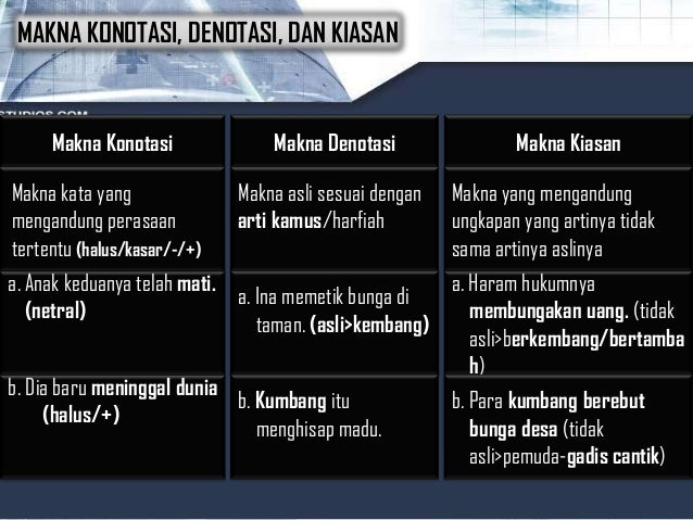 Kata Sapaan, Kata Depan-dll