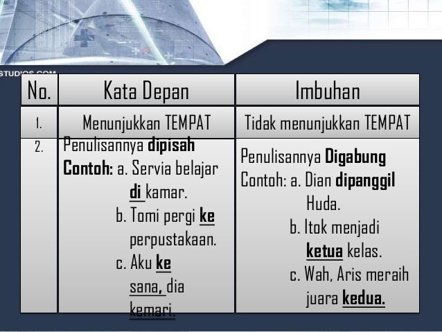 Kata Sapaan, Kata Depan-dll