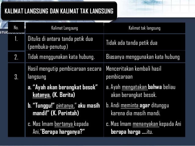 Kata Sapaan, Kata Depan-dll