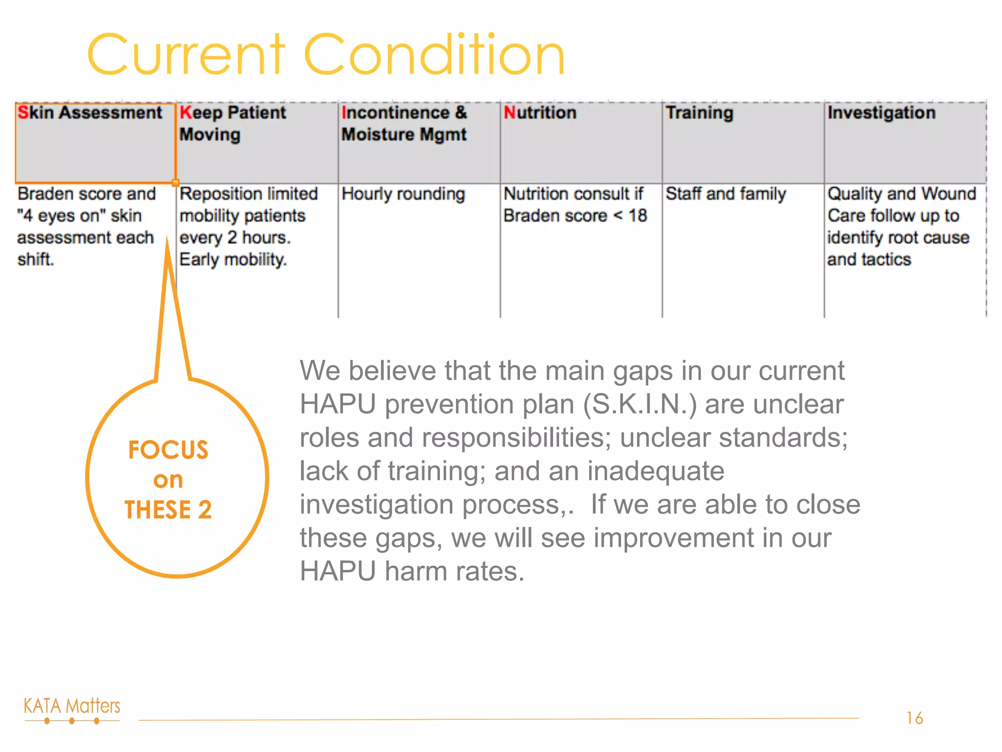 Current Condition
16
FOCUS
on
THESE 2
We believe that the main gaps in our current
HAPU prevention plan (S.K.I.N.) are unclear
roles and responsibilities; unclear standards;
lack of training; and an inadequate
investigation process,. If we are able to close
these gaps, we will see improvement in our
HAPU harm rates.
 