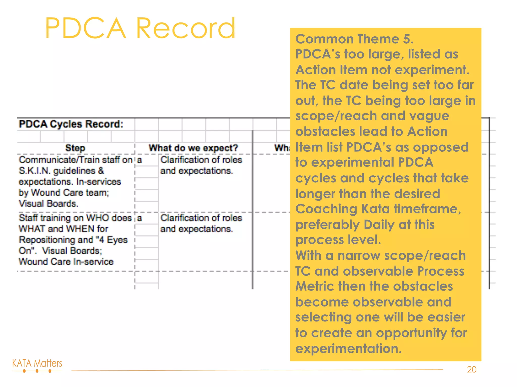 PDCA Record
20
Common Theme 5.
PDCA’s too large, listed as
Action Item not experiment.
The TC date being set too far
out, the TC being too large in
scope/reach and vague
obstacles lead to Action
Item list PDCA’s as opposed
to experimental PDCA
cycles and cycles that take
longer than the desired
Coaching Kata timeframe,
preferably Daily at this
process level.
With a narrow scope/reach
TC and observable Process
Metric then the obstacles
become observable and
selecting one will be easier
to create an opportunity for
experimentation.
 