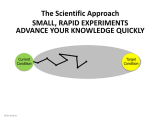 18
THE IMPROVEMENT KATA MODEL
Kata1 (方) – Suffix Meaning "Way of Doing"
We found a common, scientific pattern of thinking and
behavior in Toyota managers' approach -- their 'Way of
Improving' -- and depicted it with a four-step model we
named the “Improvement Kata.”
Conduct Experiments
to get thereGrasp the
Current
Condition
Establish
your Next
Target
Condition
Get the
Direction or
Challenge
1
2
3
4
The Improvement Kata model comes from research into how Toyota
manages people, which is summarized in the book “Toyota Kata”
By Mike Rother
 