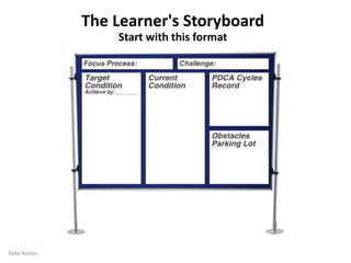 21
BUT THERE IS A PROBLEM
No matter how good it is, just explaining a model
doesn't generate new ways of thinking and acting.
Hoping to create different behavior by explaining
or trying to convince generally doesn't work.
By Mike Rother
 
