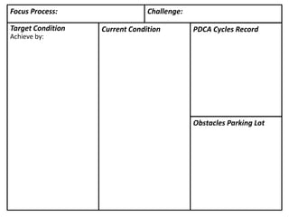 Our
Organization
Toyota's
Way
22
THIS DOESN'T WORK
• We don't behave a certain way because we lack
information. We behave one way or another
because it's a habit.
• Changing means deliberately practicing a different
routine, which over time changes how you think.
• But you wouldn't try to run 20 miles at the start.
You begin with some starter practice routines, to
help you learn fundamentals and build some initial
confidence in the new skill you're trying to learn.
By Mike Rother
 