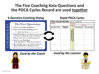 25
STARTER KATA
The practice
routines are a
way to begin to
operationalize
the IK pattern
The
Improvement
Kata model
There are structured practice routines, or Starter Kata, for each
step of the IK model, and for coaching, to help Learners develop
fundamental skills and operationalize the model. They're a
starting point for any individual, team or organization who
would like to develop a more scientific mindset and approach.
By Mike Rother
 