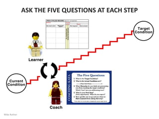 26
THE IK & CK PRACTICE GUIDE
Instructions for each Starter Kata
(Free on the Toyota Kata Website)
By Mike Rother
 