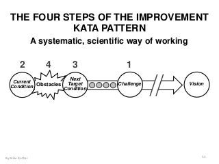 Vision
Next
Target
Condition
Current
Condition Obstacles Challenge
12 34
THE FOUR STEPS OF THE IMPROVEMENT
KATA PATTERN
A systematic, scientific way of working
By Mike Rother 33
 