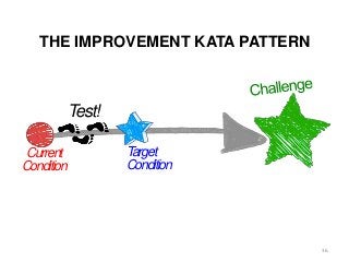 THE IMPROVEMENT KATA PATTERN
36
Current
Condition
Target
Condition
Test!
 
