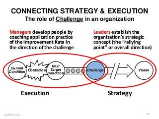 Vision
Next
Target
Condition
Current
Condition Obstacles Challenge
CONNECTING STRATEGY & EXECUTION
By Mike Rother 39
Execution Strategy
Leaders establish the
organizationʼs strategic
concept (the “rallying
point” or overall direction)
Managers develop people by
coaching application practice
of the Improvement Kata in
the direction of the challenge
The role of Challenge in an organization
 