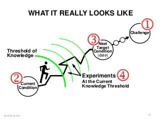 Experiments
At the Current
Knowledge Threshold
Challenge
Threshold of
Knowledge
Current
Condition
By Mike Rother 42
WHAT IT REALLY LOOKS LIKE
Next
Target
Condition
(date)
 