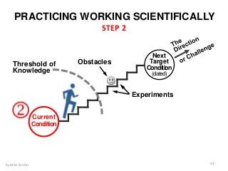 Obstacles
Experiments
Current
Condition
44
PRACTICING WORKING SCIENTIFICALLY
By Mike Rother
Next
Target
Condition
(dated)
Threshold of
Knowledge
STEP 2
 