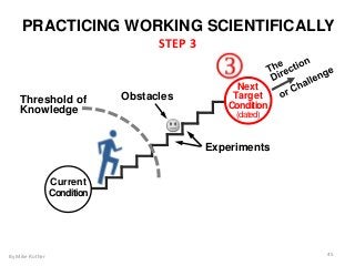 Obstacles
Experiments
Current
Condition
45
PRACTICING WORKING SCIENTIFICALLY
By Mike Rother
Next
Target
Condition
(dated)
Threshold of
Knowledge
STEP 3
 