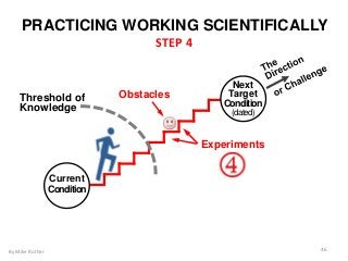 Obstacles
Experiments
Current
Condition
46
PRACTICING WORKING SCIENTIFICALLY
By Mike Rother
Next
Target
Condition
(dated)
Threshold of
Knowledge
STEP 4
 
