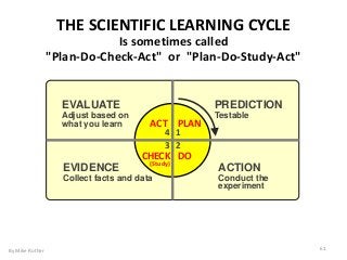 PREDICTION
Testable
ACTION
Conduct the
experiment
EVALUATE
Adjust based on
what you learn
EVIDENCE
Collect facts and data
PLAN
DO
1
23
4
CHECK
(Study)
ACT
By Mike Rother 61
THE SCIENTIFIC LEARNING CYCLE
Is sometimes called
"Plan-Do-Check-Act" or "Plan-Do-Study-Act"
 