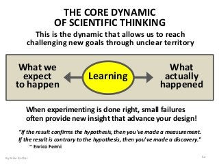 What we
expect
to happen
What
actually
happened
By Mike Rother 62
Learning
THE CORE DYNAMIC
OF SCIENTIFIC THINKING
This is the dynamic that allows us to reach
challenging new goals through unclear territory
When experimenting is done right, small failures
often provide new insight that advance your design!
“If the result confirms the hypothesis, then you've made a measurement.
If the result is contrary to the hypothesis, then you've made a discovery."
~ Enrico Fermi
 