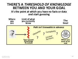 THERE'S A THRESHOLD OF KNOWLEDGE
BETWEEN YOU AND YOUR GOAL
Next
Target
Condition
(date)
Path isn't knowable in advance
Where you
want to be
next
Your Current
Knowledge
Threshold
?
? ?
Limit of what
you currently
know
Where
you
are
The
Goal
By Mike Rother 64
It's the point at which you have no facts or data
and start guessing
 