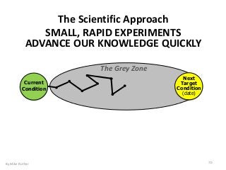 Next
Target
Condition
(date)
Current
Condition
The Grey Zone
The Scientific Approach
SMALL, RAPID EXPERIMENTS
ADVANCE OUR KNOWLEDGE QUICKLY
By Mike Rother 70
 