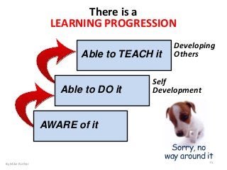 There is a
LEARNING PROGRESSION
Able to TEACH it
AWARE of it
Able to DO it
Sorry, no
way around it
75By Mike Rother
Self
Development
Developing
Others
 