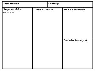 Focus Process: Challenge:
Target Condition
Achieve by:
Current Condition PDCA Cycles Record
Obstacles Parking Lot
 