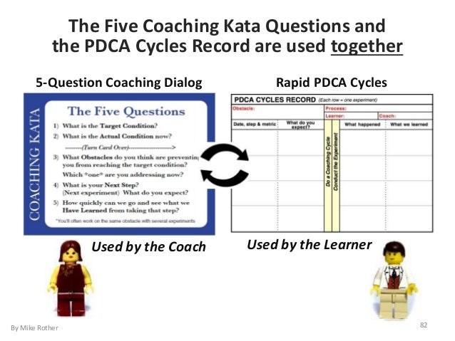 <strong>PDCA Flat Diagram for PowerPoint</strong> - SlideModel Focus pdca template