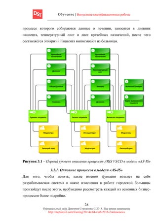 Обучение | Выпускные квалификационные работы
28
Официальный сайт Дмитрия Степанова © 2018. Все права защищены
http://stepanovd.com/training/20-vkr/64-vkrb-2018-2-katasonova
процессе которого собираются данные о лечении, заносятся в дневник
пациента, температурный лист и лист врачебных назначений, после чего
составляется эпикриз и пациента выписывают из больницы.
Медсестры
Принять пациента
Анамнез
Общие данные
Лечить пациента Выписать пациента
Лечащий врач Медсестры
Дневник
Лечащий врачЛечащий врач
Эпикриз
Дневник
Медсестры
Температурный
лист
Врачебные
назначения
Карта выписанного
пациента
Врачебные
назначения
Выписной эпикриз
Рисунок 3.1 – Первый уровень описания процессов ARIS VACD в модели «AS-IS»
3.2.1. Описание процессов в модели «AS-IS»
Для того, чтобы понять, какие именно функции возьмет на себя
разрабатываемая система и какие изменения в работе городской больницы
произойдут после этого, необходимо рассмотреть каждый из основных бизнес-
процессов более подробно.
 