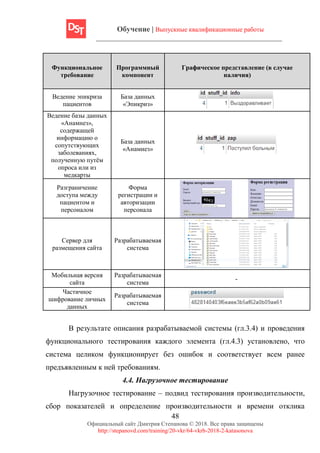 Обучение | Выпускные квалификационные работы
48
Официальный сайт Дмитрия Степанова © 2018. Все права защищены
http://stepanovd.com/training/20-vkr/64-vkrb-2018-2-katasonova
Функциональное
требование
Программный
компонент
Графическое представление (в случае
наличия)
Ведение эпикриза
пациентов
База данных
«Эпикриз»
Ведение базы данных
«Анамнез»,
содержащей
информацию о
сопутствующих
заболеваниях,
полученную путём
опроса или из
медкарты
База данных
«Анамнез»
Разграничение
доступа между
пациентом и
персоналом
Форма
регистрации и
авторизации
персонала
Сервер для
размещения сайта
Разрабатываемая
система
Мобильная версия
сайта
Разрабатываемая
система
-
Частичное
шифрование личных
данных
Разрабатываемая
система
В результате описания разрабатываемой системы (гл.3.4) и проведения
функционального тестирования каждого элемента (гл.4.3) установлено, что
система целиком функционирует без ошибок и соответствует всем ранее
предъявленным к ней требованиям.
4.4. Нагрузочное тестирование
Нагрузочное тестирование – подвид тестирования производительности,
сбор показателей и определение производительности и времени отклика
 