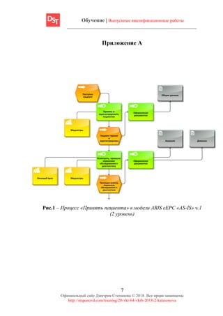 Обучение | Выпускные квалификационные работы
7
Официальный сайт Дмитрия Степанова © 2018. Все права защищены
http://stepanovd.com/training/20-vkr/64-vkrb-2018-2-katasonova
Приложение А
Принять и
зарегистрировать
пациентов
Осмотреть, провести
первичное
обследование и
диагностику
Медсестры
Общие данные
МедсестрыЛечащий врач
Анамнез
Оформление
документов
Оформление
документов
Поступил
пациент
Пациент принят
и
зарегистрирован
Проведен осмотр,
первичное
обследование и
диагностика
Дневник
Рис.1 – Процесс «Принять пациента» в модели ARIS eEPC «AS-IS» ч.1
(2 уровень)
 