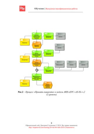 Обучение | Выпускные квалификационные работы
8
Официальный сайт Дмитрия Степанова © 2018. Все права защищены
http://stepanovd.com/training/20-vkr/64-vkrb-2018-2-katasonova
Санитарно-
гигиеническая
обработка вновь
поступивших
пациентов
Оказать
квалифицированну
ю медицинскую
помощь
Транспортировать
пациентов в
лечебные отделения
больницы
Медсестры
Дневник
Лечащий врач
Общие данные Анамнез
Сбор и анализ
документов
Оформление
документов
Дневник
Медсестры
Проведена
обработка
Дневник
Оформление
документов
Оказана
квалифицированн
ая медицинская
помощь
Пациент
переведен в
лечебные
отделения
Рис.2 – Процесс «Принять пациента» в модели ARIS eEPC «AS-IS» ч.2
(2 уровень)
 