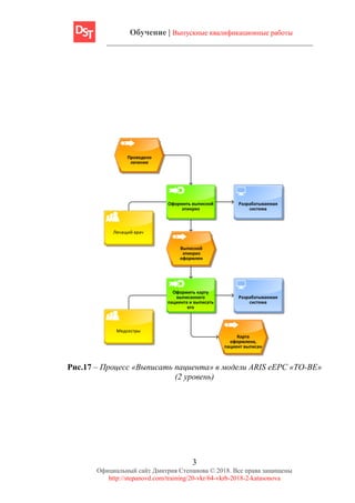 Обучение | Выпускные квалификационные работы
3
Официальный сайт Дмитрия Степанова © 2018. Все права защищены
http://stepanovd.com/training/20-vkr/64-vkrb-2018-2-katasonova
Проведено
лечение
Оформить выписной
эпикриз
Выписной
эпикриз
оформлен
Оформить карту
выписанного
пациента и выписать
его
Карта
оформлена,
пациент выписан
Лечащий врач
Медсестры
Выписной эпикриз
Карта выписанного
пациента
Разрабатываемая
система
Разрабатываемая
система
Рис.17 – Процесс «Выписать пациента» в модели ARIS eEPC «TO-BE»
(2 уровень)
 