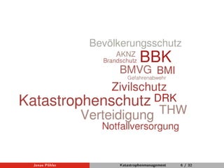 Jonas Pöhler Katastrophenmanagement 6 / 32 
 