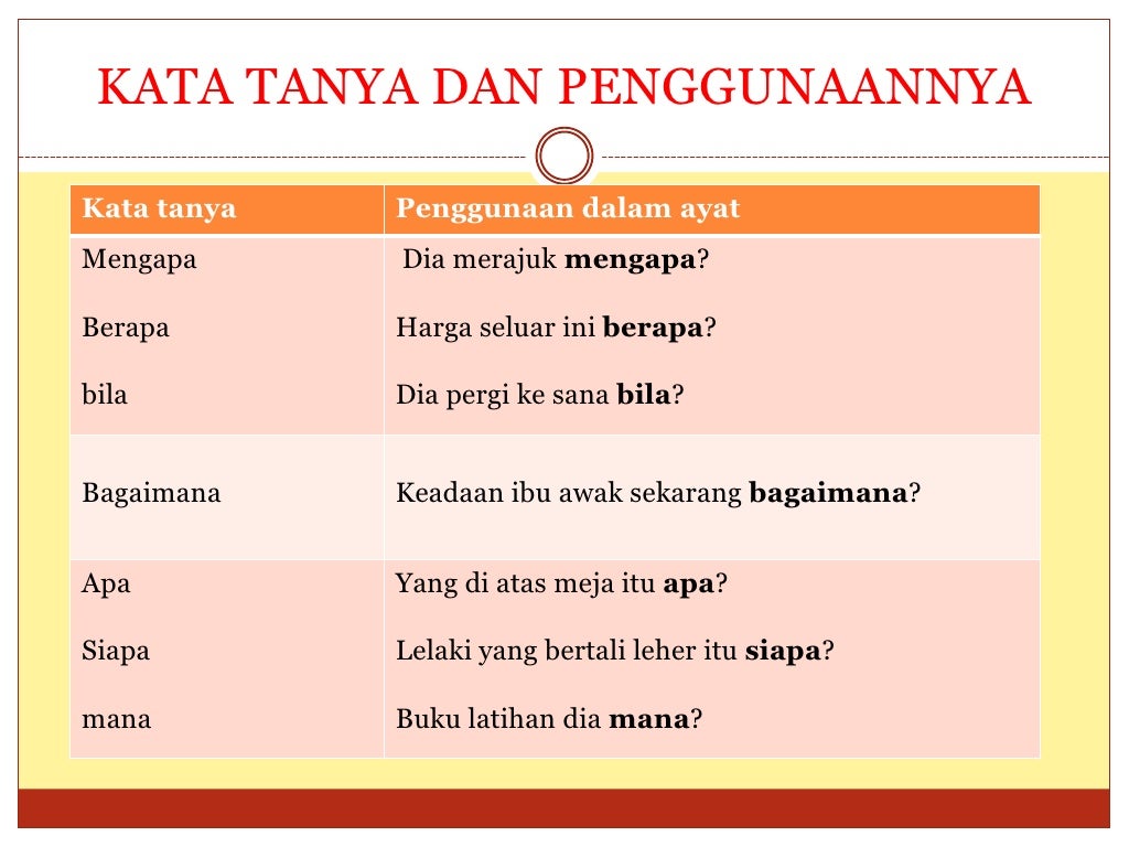Kata Tanya Bahasa Arab – Status Terbaru