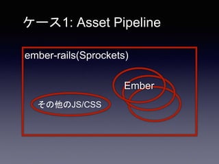 • 1つの Rails アプリに複数の Ember.js ア
プリ を埋め込んでいる
• チームとしては JS のエコシステムにあま
り明るくない
• ember-rails (Sprockets ベース)を使った
ケース1: Asset Pi...