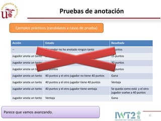 Pruebas de anotación

         Ejemplos prácticos (candidatos a casos de prueba)


    Acción                   Estado                                           Resultado

    --                       El jugador no ha anotado ningún tanto            0 puntos

    Jugador anota un tanto   Sin puntos                                       15 puntos

    Jugador anota un tanto   15 puntos                                        30 puntos

    Jugador anota un tanto   30 puntos                                        40 puntos

    Jugador anota un tanto   40 puntos y el otro jugador no tiene 40 puntos   Gana

    Jugador anota un tanto   40 puntos y el otro jugador tiene 40 puntos      Ventaja

    Jugador anota un tanto   40 puntos y el otro jugador tiene ventaja        Se queda como está y el otro
                                                                              jugador vuelve a 40 puntos
    Jugador anota un tanto   Ventaja                                          Gana



Parece que vamos avanzando.
                                                                                                         31
 