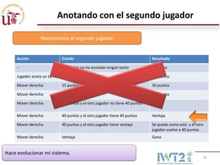 Anotando con el segundo jugador

                 Necesitamos al segundo jugador.


     Acción                   Estado                                           Resultado

     --                       El jugador no ha anotado ningún tanto            0 puntos

     Jugador anota un tanto   Sin puntos                                       15 puntos

     Mover derecha            15 puntos                                        30 puntos

     Mover derecha            30 puntos                                        40 puntos

     Mover derecha            40 puntos y el otro jugador no tiene 40 puntos   Gana

     Mover derecha            40 puntos y el otro jugador tiene 40 puntos      Ventaja

     Mover derecha            40 puntos y el otro jugador tiene ventaja        Se queda como está y el otro
                                                                               jugador vuelve a 40 puntos
     Mover derecha            Ventaja                                          Gana


Hace evolucionar mi sistema.
                                                                                                          36
 