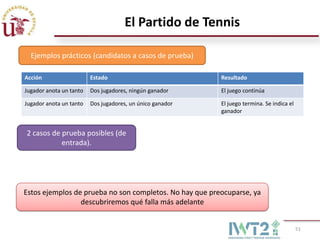 El Partido de Tennis

  Ejemplos prácticos (candidatos a casos de prueba)

Acción                   Estado                            Resultado

Jugador anota un tanto   Dos jugadores, ningún ganador     El juego continúa

Jugador anota un tanto   Dos jugadores, un único ganador   El juego termina. Se indica el
                                                           ganador


2 casos de prueba posibles (de
           entrada).




Estos ejemplos de prueba no son completos. No hay que preocuparse, ya
                 descubriremos qué falla más adelante


                                                                                            51
 