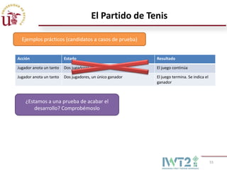 El Partido de Tenis

  Ejemplos prácticos (candidatos a casos de prueba)


Acción                   Estado                            Resultado

Jugador anota un tanto   Dos jugadores, ningún ganador     El juego continúa

Jugador anota un tanto   Dos jugadores, un único ganador   El juego termina. Se indica el
                                                           ganador



    ¿Estamos a una prueba de acabar el
        desarrollo? Comprobémoslo




                                                                                            55
 