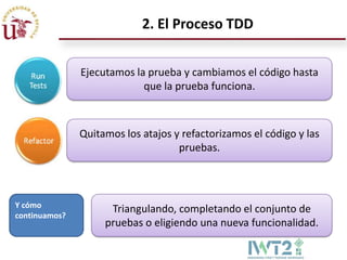 2. El Proceso TDD


               Ejecutamos la prueba y cambiamos el código hasta
                            que la prueba funciona.



               Quitamos los atajos y refactorizamos el código y las
                                    pruebas.



Y cómo
                     Triangulando, completando el conjunto de
continuamos?
                    pruebas o eligiendo una nueva funcionalidad.
 