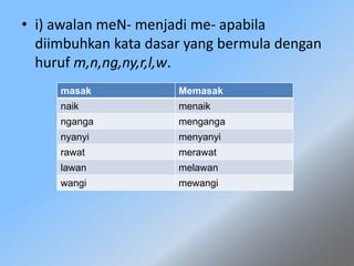 Terbitan contoh kata nama Indahnya Bahasa: