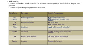 • A) Kata seru
- kata seru ialah kata untuk menzahirkan perasaan, antaranya sakit, marah, hairan, kagum, dan
gembira
- kata seru digunakan pada permulaan ayat seru:
Kata Seru Perasaan Contoh Penggunaan
Hai
Wahai
Menarik perhatian Hai, tidak bersedia lagi!
Wahai pelajarku, usahlah leka!
Eh
Wah
Kagum dan hairan Eh, pelik betul
Wah, tangkas benar dia!
Aduh kesakitan Aduh, sakit sungguh telingaku!
Aduhai kesedihan Aduhai, malang sekali nasib kita!
Ah kecewa, sesal, teringat Ah, tetap seperti sebelumnya!
Syukur kelegaan Syukur, dia berjaya!
 