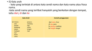 • E) Kata arah
- kata yang terletak di antara kata sendi nama dan kata nama atau frasa
nama.
-kata sendi nama yang terlibat hanyalah yang berkaitan dengan tempat,
iaitu dari, di dan ke
kata Arah
 Antara penjuru
atas samping
bawah segi
belakang sudut
dalam tengah
hadapan tepi
luar
barat
utara
 Contoh penggunaan
dari utara Asia
di atas para
ke penjuru padang
ke tengah sungai
 