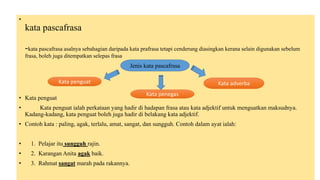 •
kata pascafrasa
-kata pascafrasa asalnya sebahagian daripada kata prafrasa tetapi cenderung diasingkan kerana selain digunakan sebelum
frasa, boleh juga ditempatkan selepas frasa
• Kata penguat
• Kata penguat ialah perkataan yang hadir di hadapan frasa atau kata adjektif untuk menguatkan maksudnya.
Kadang-kadang, kata penguat boleh juga hadir di belakang kata adjektif.
• Contoh kata : paling, agak, terlalu, amat, sangat, dan sungguh. Contoh dalam ayat ialah:
• 1. Pelajar itu sungguh rajin.
• 2. Karangan Anita agak baik.
• 3. Rahmat sangat marah pada rakannya.
Jenis kata pascafrasa
Kata adverba
Kata penegas
Kata penguat
 