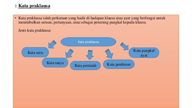 Kata ayat contoh pangkal Kata Nafi