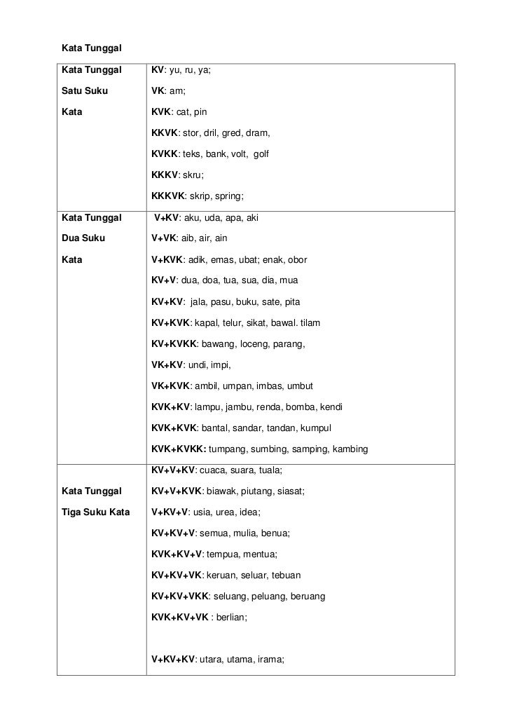 Tunggal kata 130+ Contoh